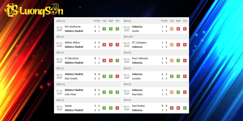 Atletico Madrid đang có phong độ cực tốt trước khi gặp Valencia