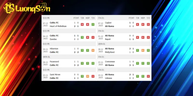 Đội chủ nhà đang gặp bất ổn hơn trong trận đấu Celtic vs Roma