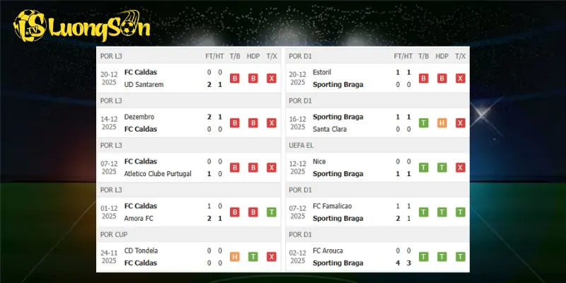 Kết quả trước trận Caldas vs Braga