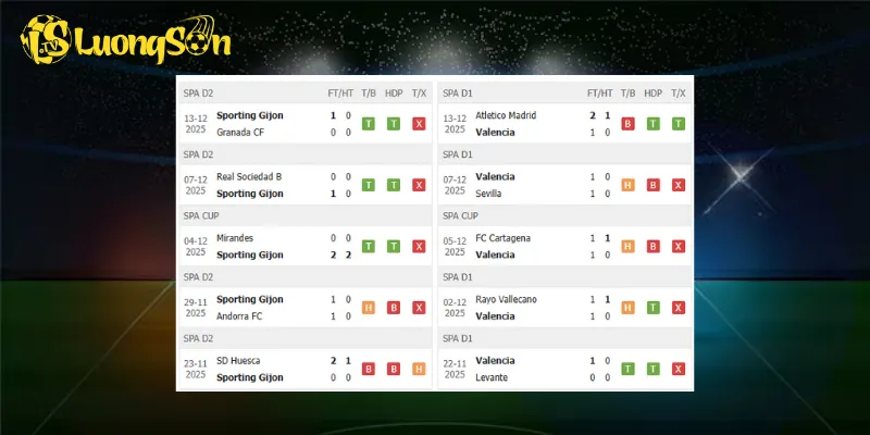 Kết quả trước trận Gijon vs Valencia