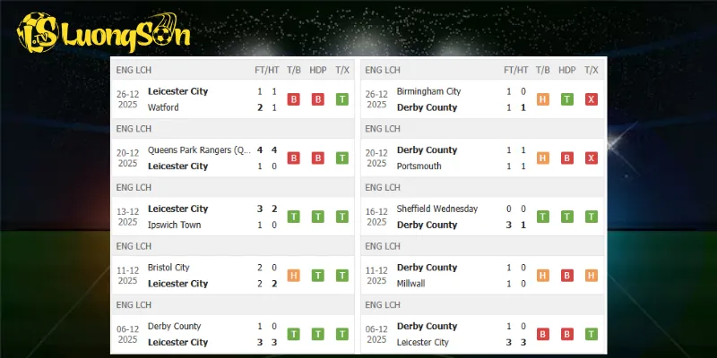 Kết quả trước trận Leicester vs Derby County