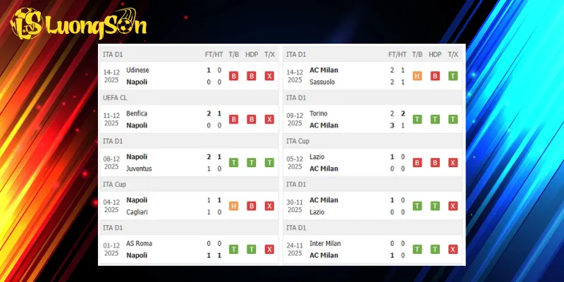 Kết quả trước trận Napoli vs AC Milan