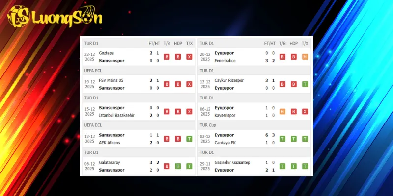 Kết quả trước trận Samsunspor vs Eyupspor