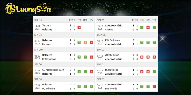 Thành tích trước trận Baleares vs Atletico Madrid