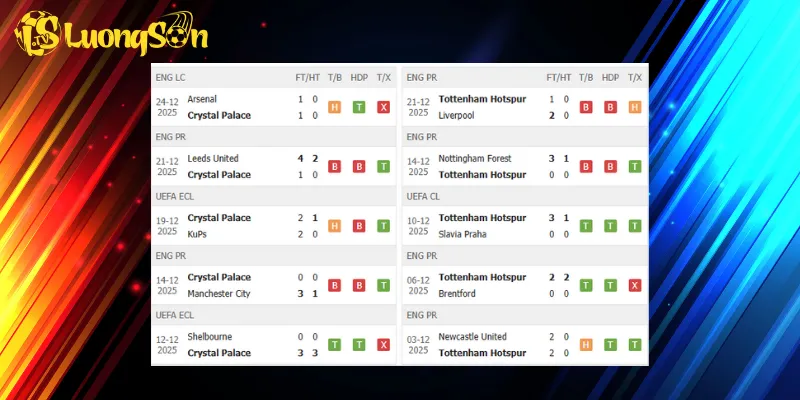Thành tích trước trận Crystal Palace vs Tottenham