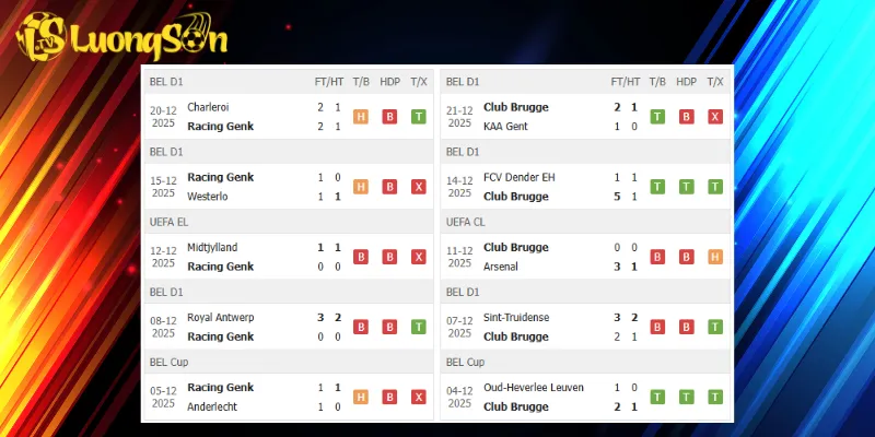 Thành tích trước trận Genk vs Club Brugge