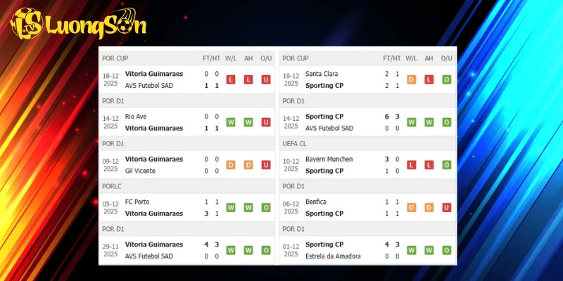 Thành tích trước trận Vitoria Guimaraes vs Sporting CP