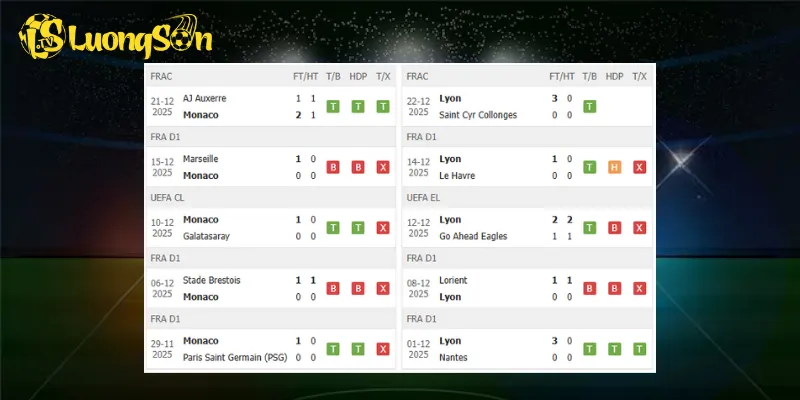 Kết quả trước trận AS Monaco vs Lyon