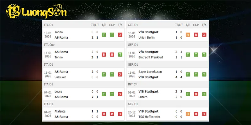 Kết quả trước trận AS Roma vs Stuttgart