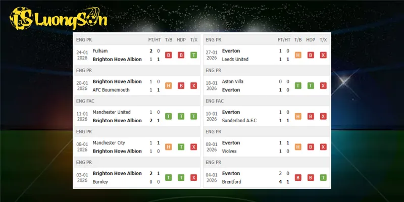 Kết quả trước trận Brighton vs Everton