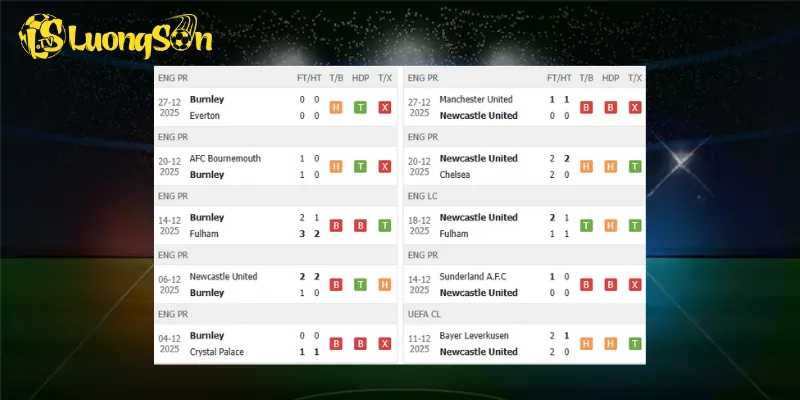 Kết quả trước trận Burnley vs Newcastle