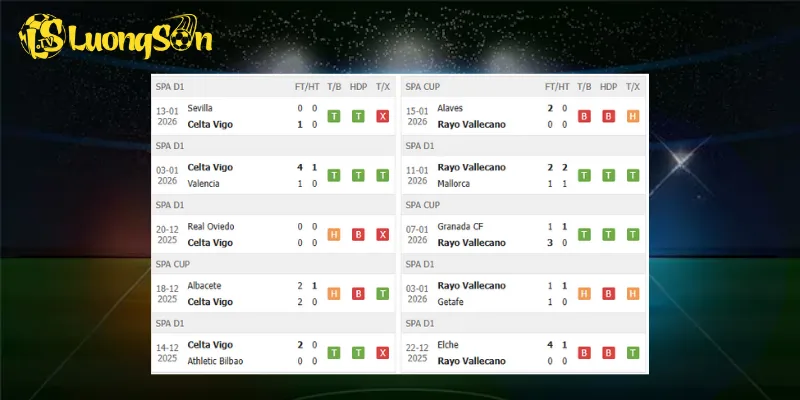 Kết quả trước trận Celta Vigo vs Vallecano