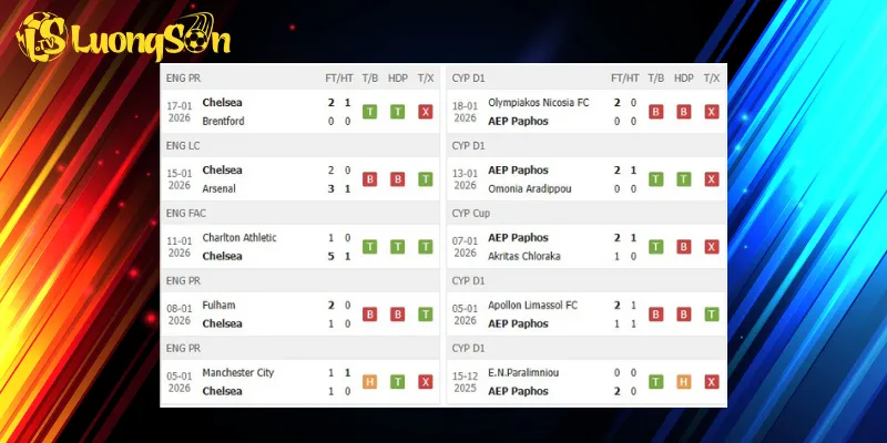 Kết quả trước trận Chelsea vs Pafos