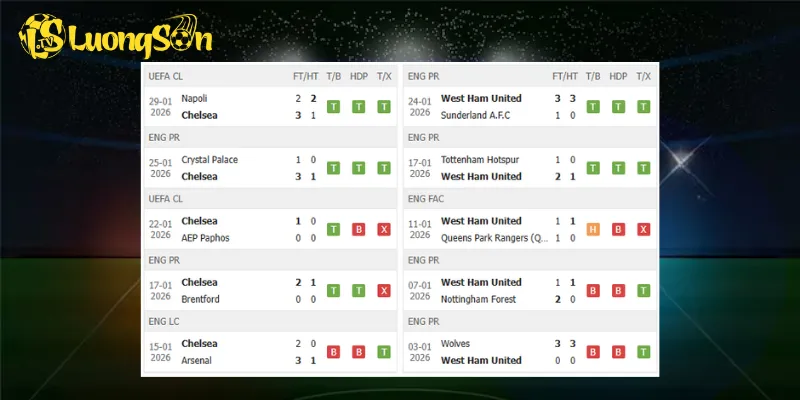 Kết quả trước trận Chelsea vs West Ham