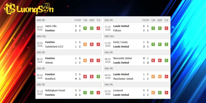 Kết quả trước trận Everton vs Leeds
