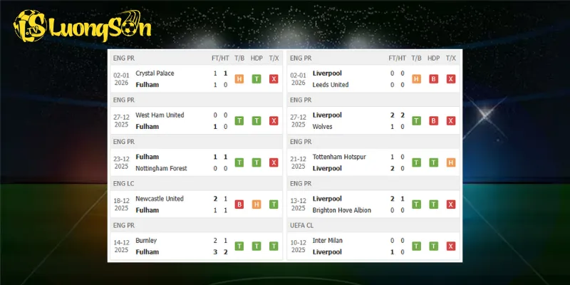 Kết quả trước trận Fulham vs Liverpool