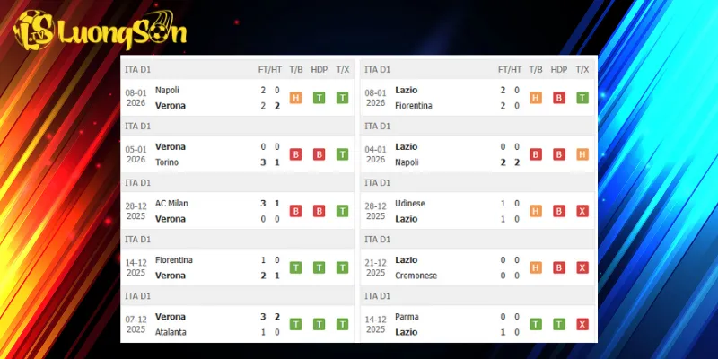 Kết quả trước trận Hellas Verona vs Lazio