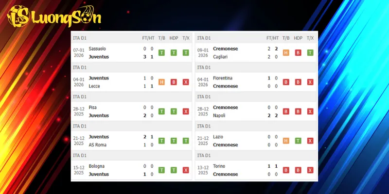 Kết quả trước trận Juventus vs Cremonese