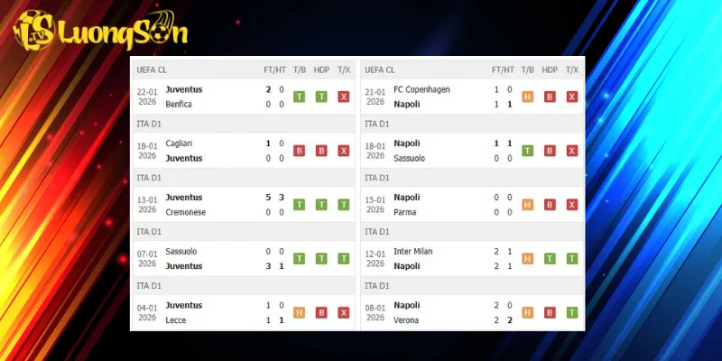 Kết quả trước trận Juventus vs Napoli
