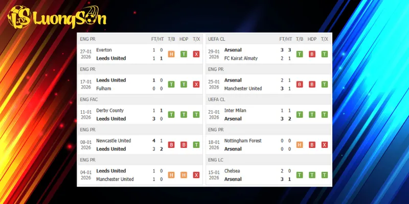 Kết quả trước trận Leeds United vs Arsenal