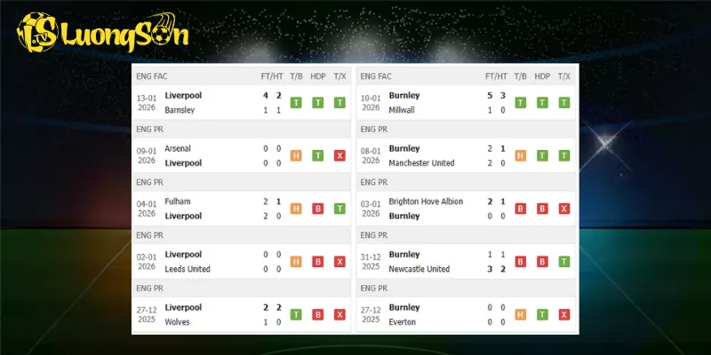 Kết quả trước trận Liverpool vs Burnley