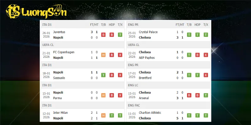 Kết quả trước trận Napoli vs Chelsea