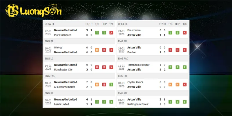 Kết quả trước trận Newcastle vs Aston Villa