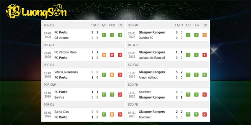 Kết quả trước trận Porto vs Rangers