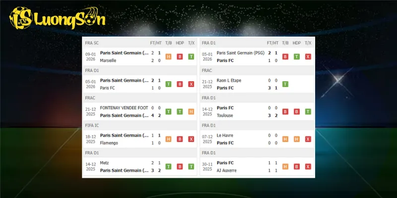 Kết quả trước trận PSG vs Paris FC