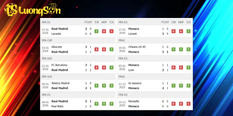 Kết quả trước trận Real Madrid vs AS Monaco