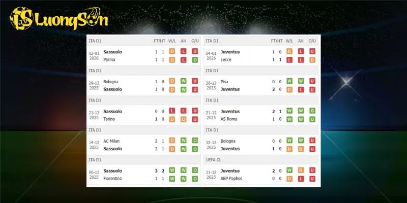Kết quả trước trận Sassuolo vs Juventus