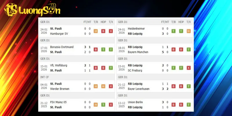 Kết quả trước trận St. Pauli vs RB Leipzig