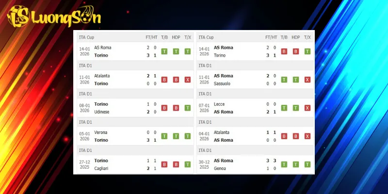 Kết quả trước trận Torino vs AS Roma
