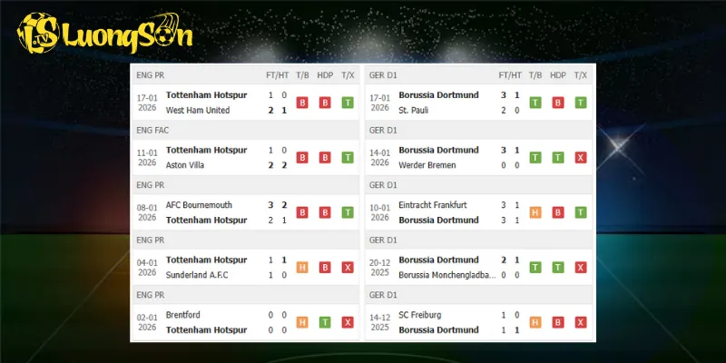 Kết quả trước trận Tottenham vs Dortmund