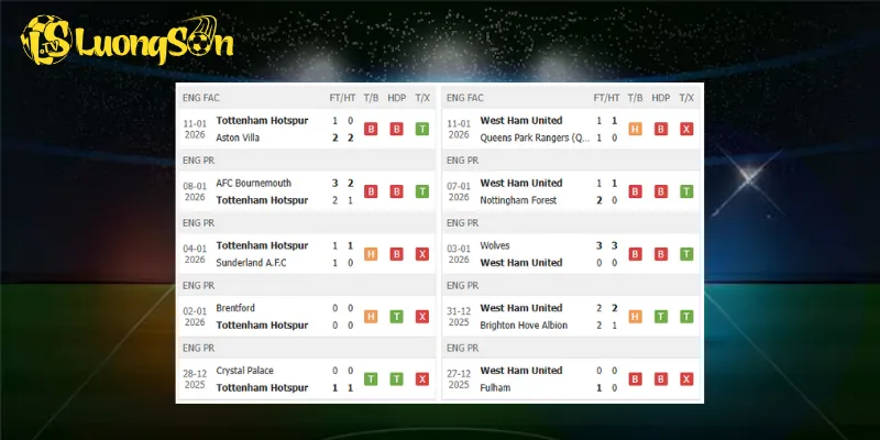 Kết quả trước trận Tottenham vs West Ham