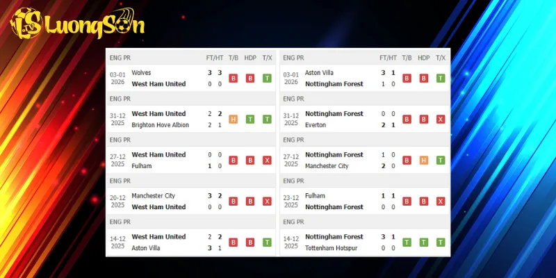 Kết quả trước trận West Ham vs Nottingham Forest