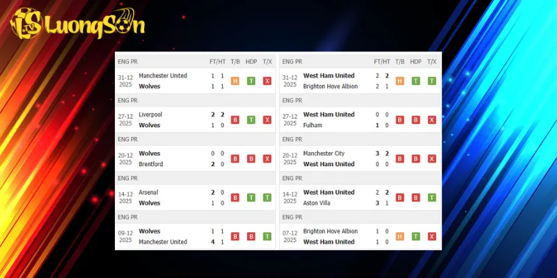 Kết quả trước trận Wolves vs West Ham