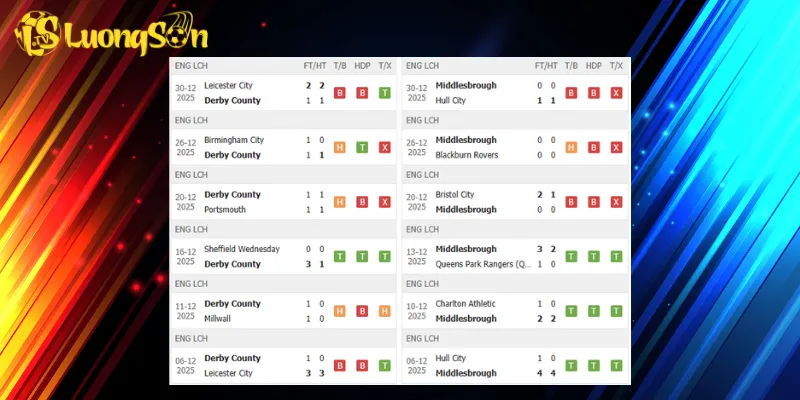Thành tích trước trận Derby County vs Middlesbrough