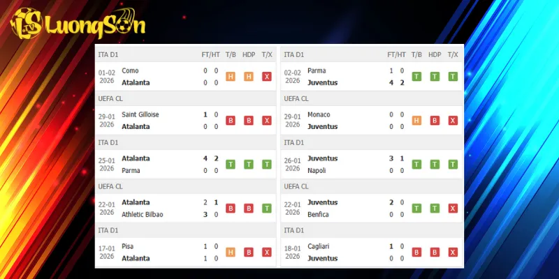 Kết quả trước trận Atalanta vs Juventus