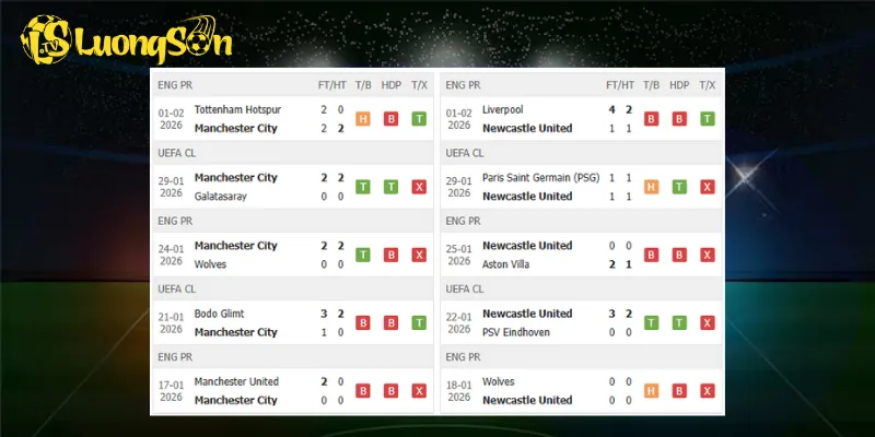 Kết quả trước trận Man City vs Newcastle