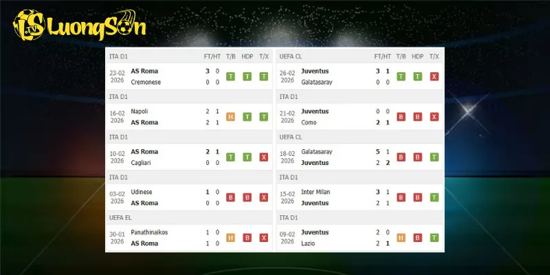 Kết quả trước trận AS Roma vs Juventus