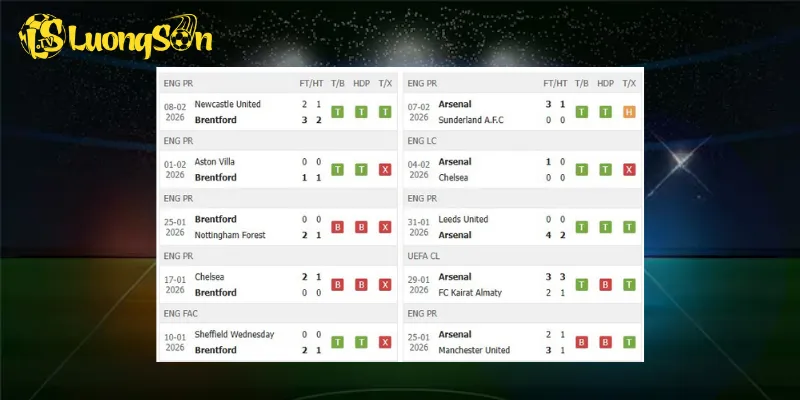 Kết quả trước trận Brentford vs Arsenal