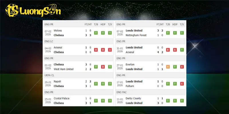 Kết quả trước trận Chelsea vs Leeds United