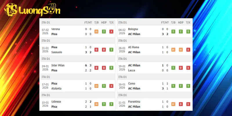 Kết quả trước trận Pisa vs AC Milan